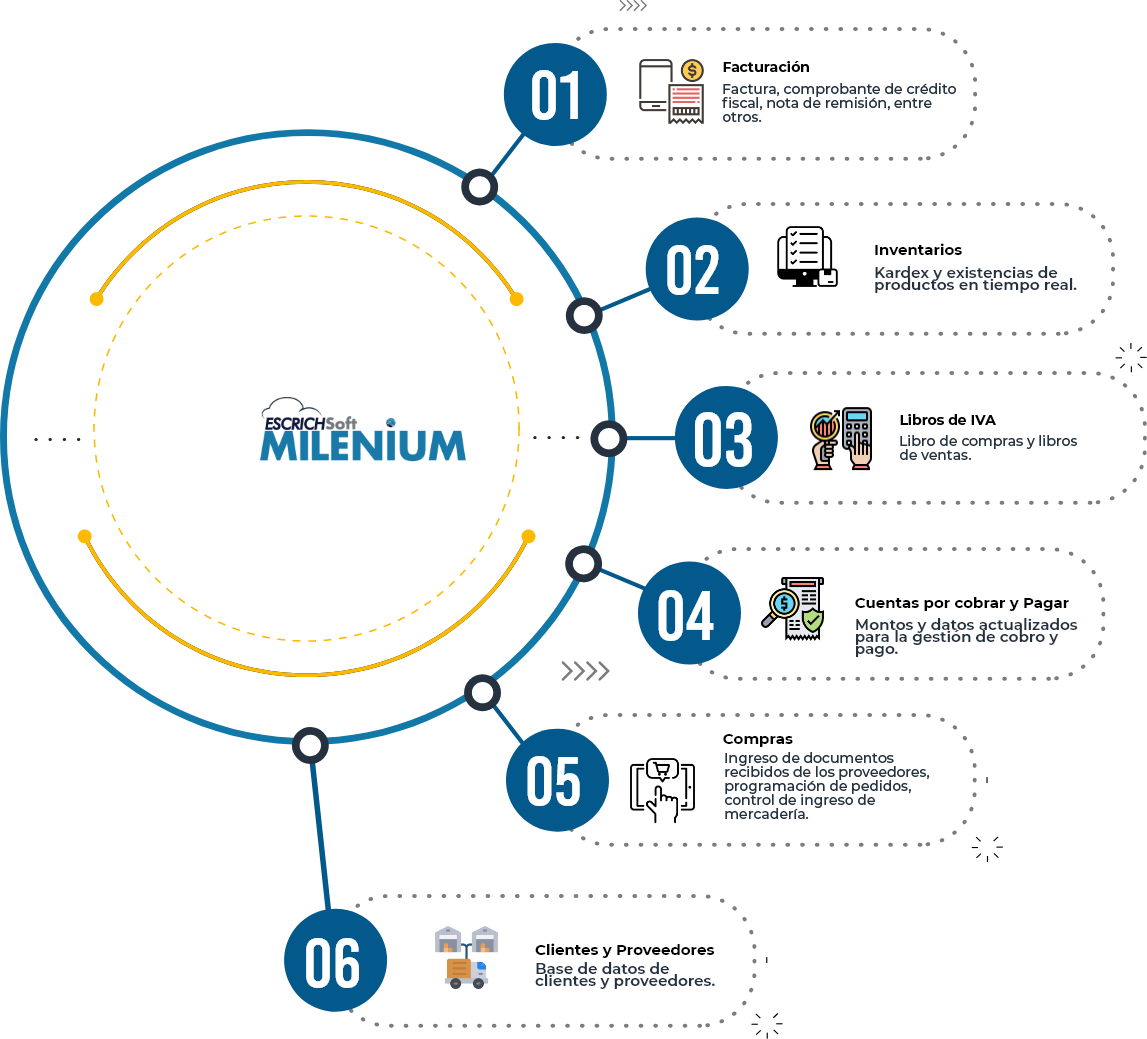 Diagrama